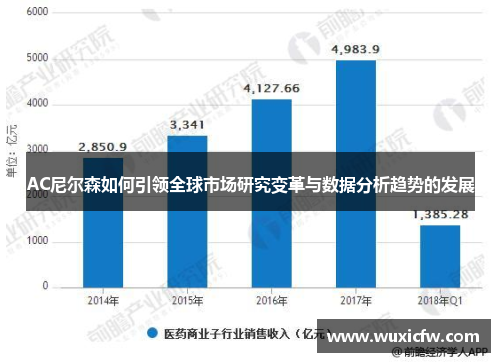 AC尼尔森如何引领全球市场研究变革与数据分析趋势的发展