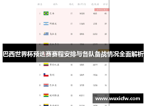 巴西世界杯预选赛赛程安排与各队备战情况全面解析